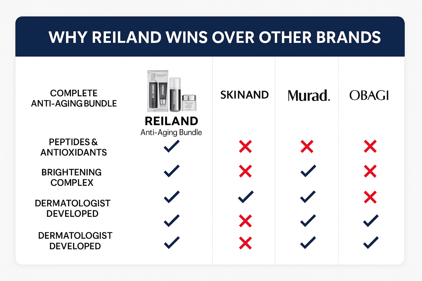 Reiland Age Reverse System – Anti-Aging Skincare Set for Wrinkles, Dark Spots & Firming