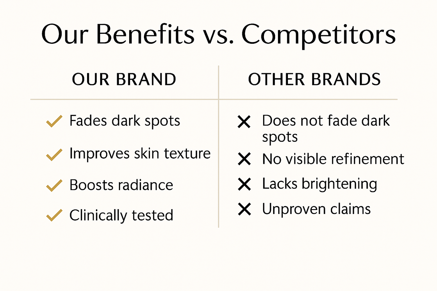 A side-by-side comparison chart showcasing Reiland Skin Brightening System's benefits—including advanced ingredients, visible dark spot reduction, and dermatologist formulation—versus a generic leading brand with fewer targeted benefits and less effective results.