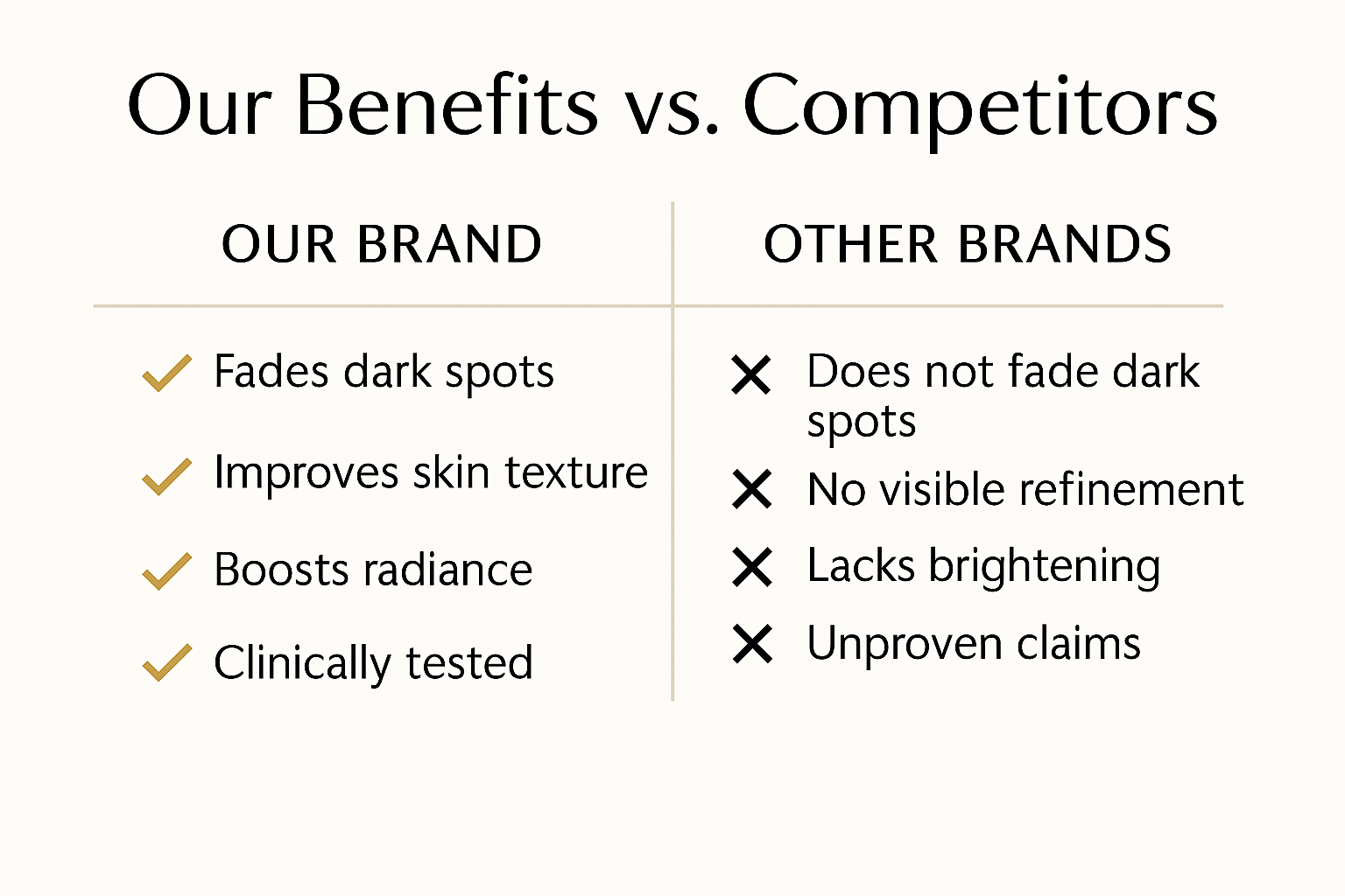 A side-by-side comparison chart showcasing Reiland Skin Brightening System's benefits—including advanced ingredients, visible dark spot reduction, and dermatologist formulation—versus a generic leading brand with fewer targeted benefits and less effective results.